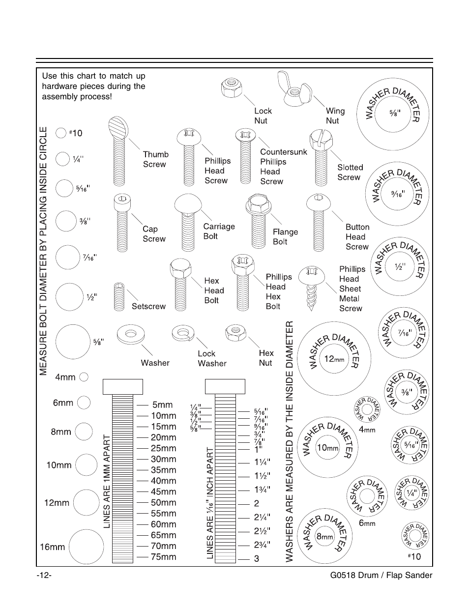 Hardware recognition chart | Grizzly G0518 User Manual | Page 14 / 39