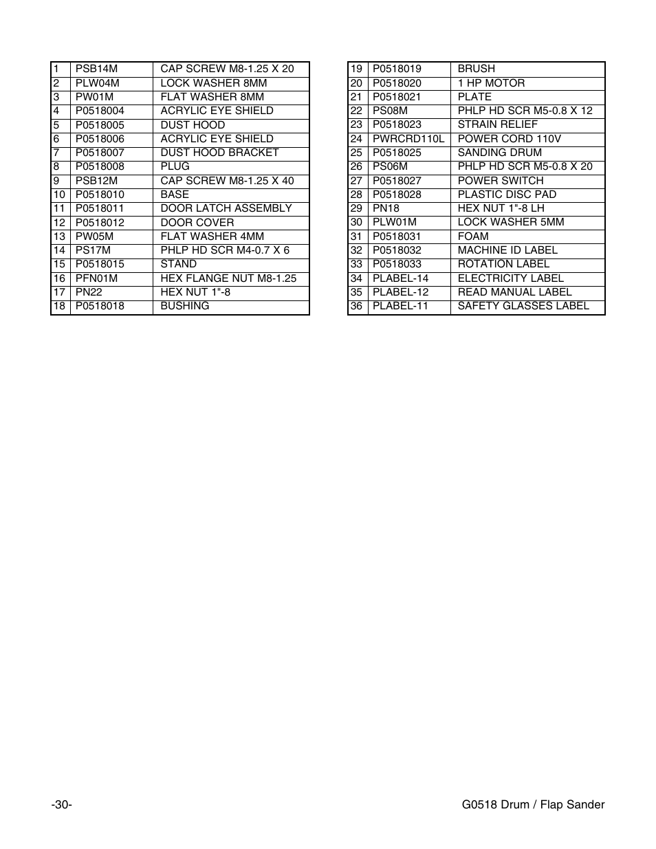 Grizzly G0518 User Manual | Page 32 / 39