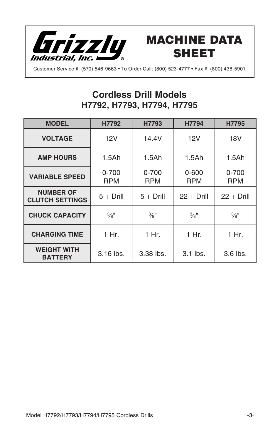 Machine data sheet, Cordless drill models | Grizzly H7795 User Manual | Page 5 / 20