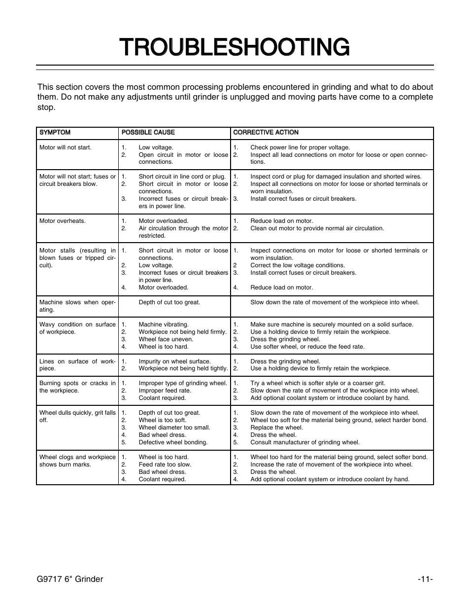 Ttr ro ou ub bl le es sh ho oo ot tiin ng g | Grizzly G9717 User Manual | Page 12 / 17