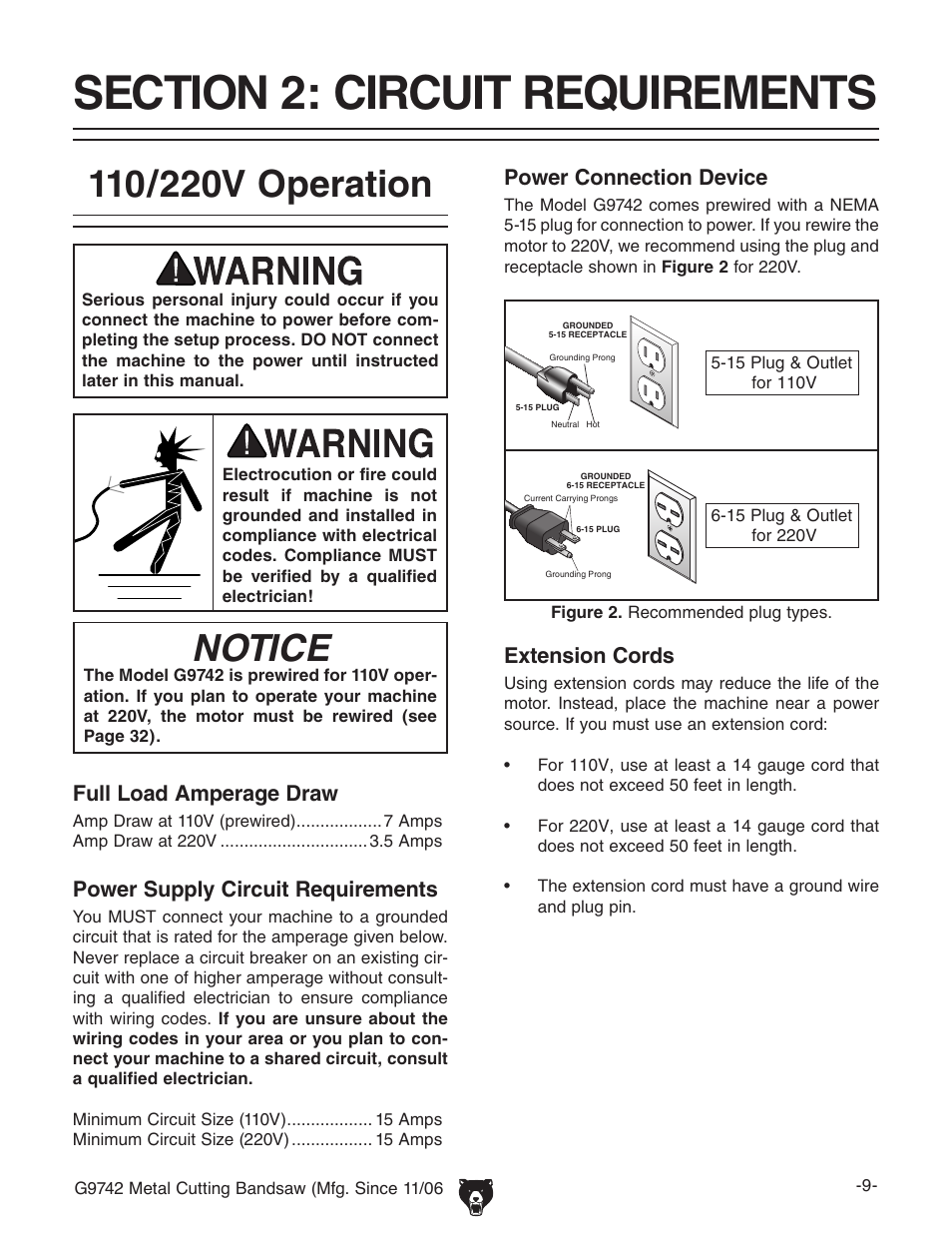 Notice, Full load amperage draw, Power supply circuit requirements | Power connection device, Extension cords | Grizzly G9742 User Manual | Page 11 / 44