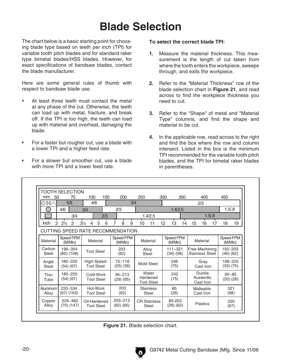 Blade selection | Grizzly G9742 User Manual | Page 22 / 44