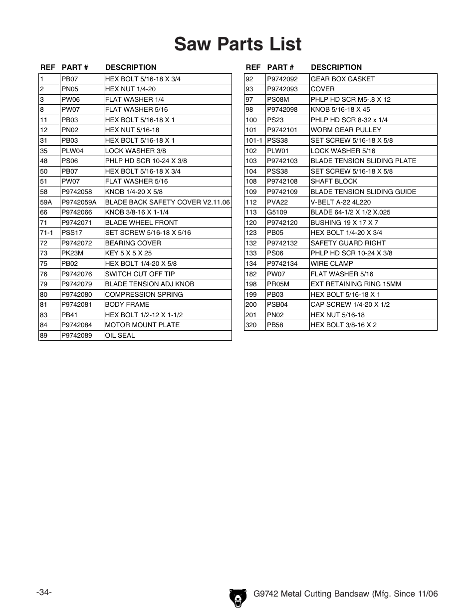 Saw parts list | Grizzly G9742 User Manual | Page 36 / 44