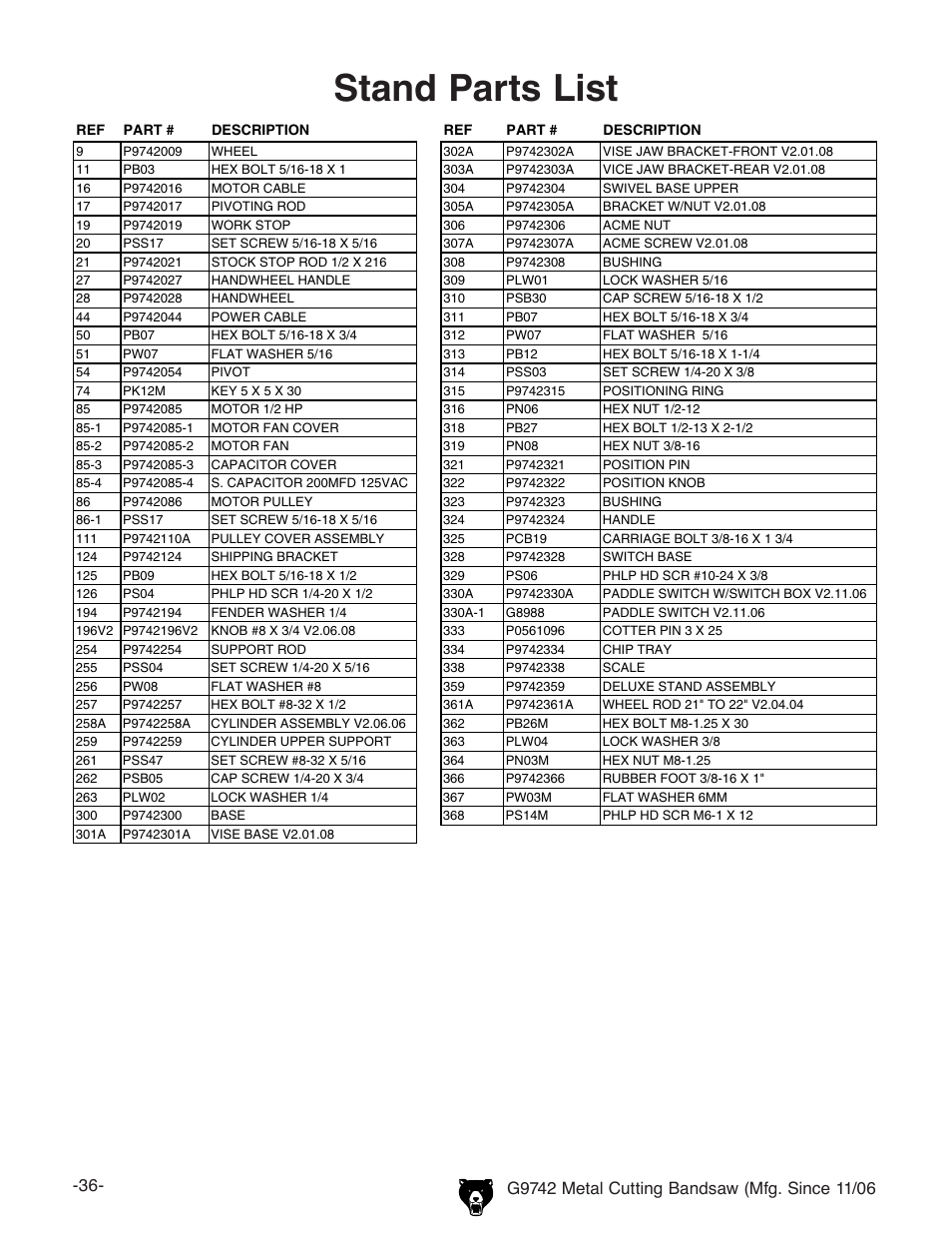 Stand parts list | Grizzly G9742 User Manual | Page 38 / 44