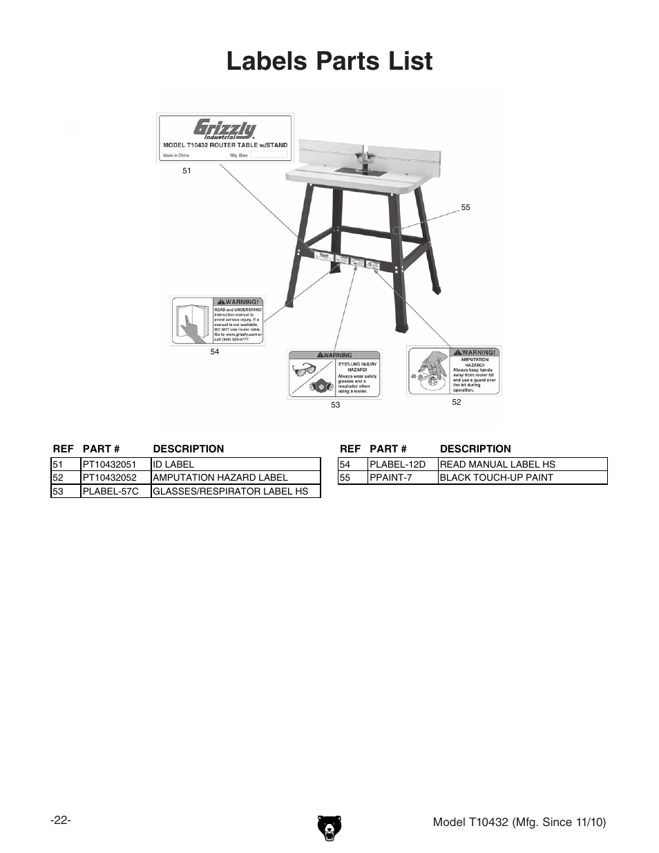 Labels parts list | Grizzly T10432 User Manual | Page 24 / 28