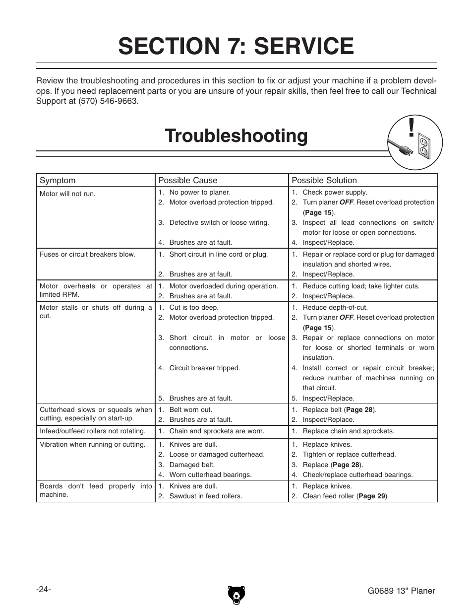 Troubleshooting | Grizzly G0689 User Manual | Page 26 / 44