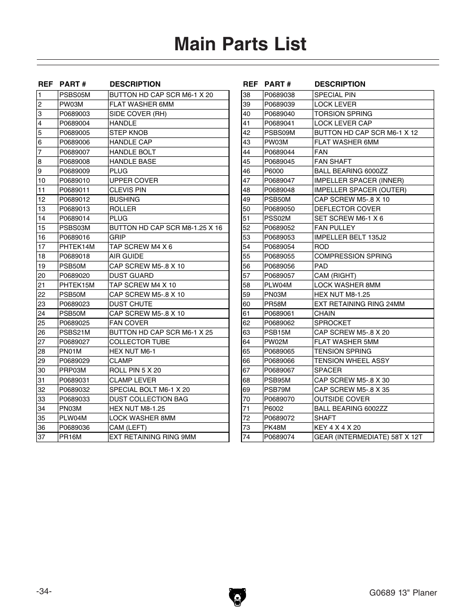 Main parts list | Grizzly G0689 User Manual | Page 36 / 44