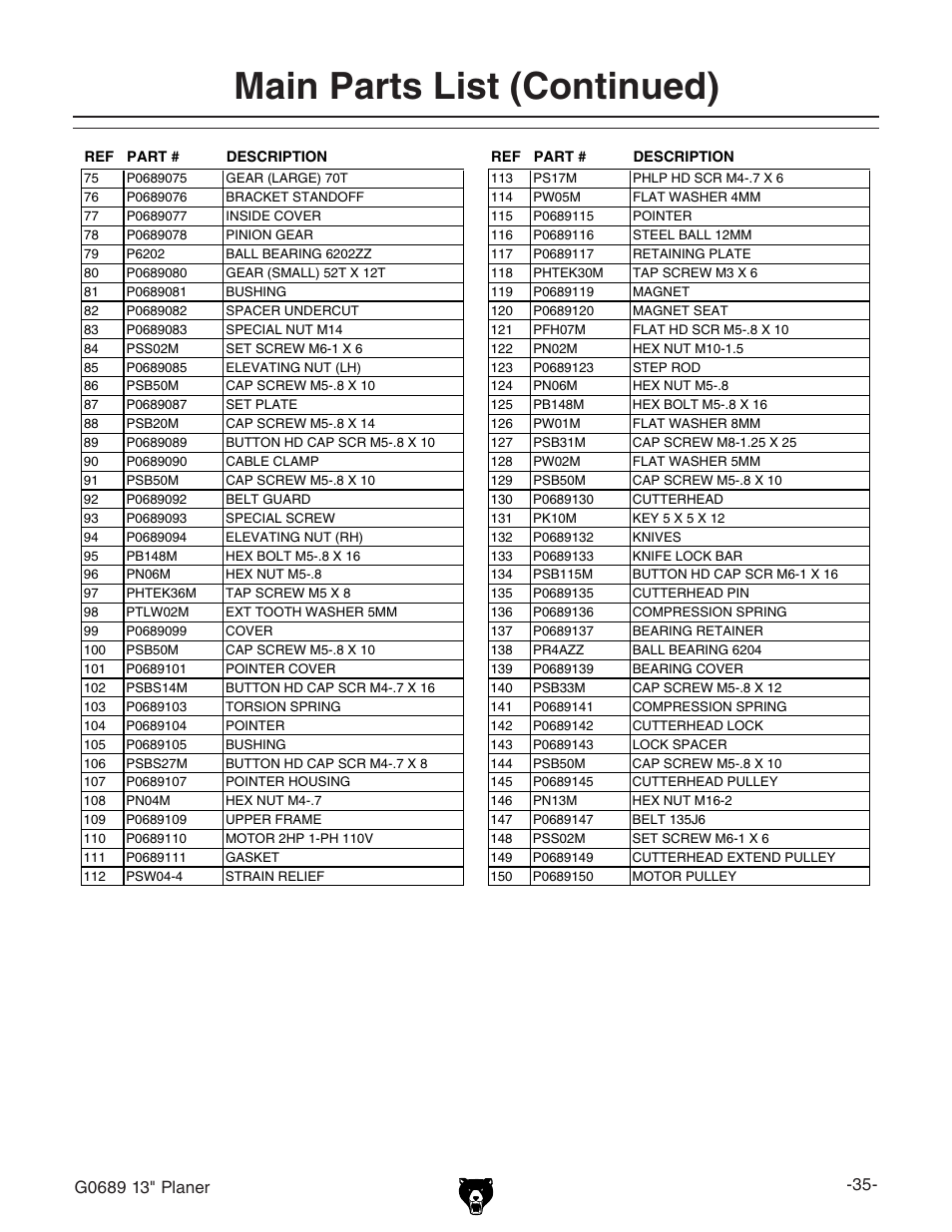 Main parts list (continued) | Grizzly G0689 User Manual | Page 37 / 44