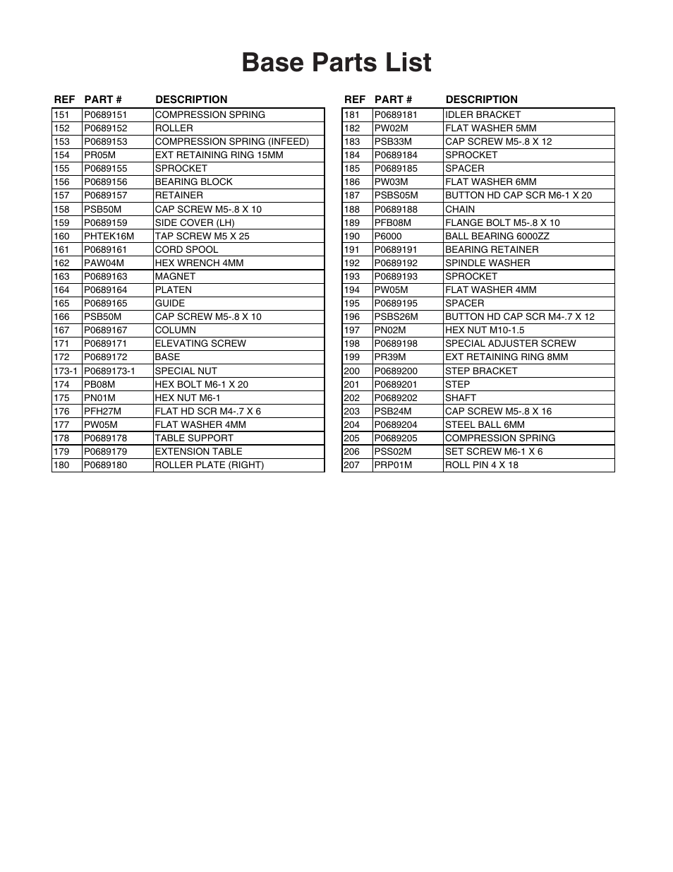 Base parts list | Grizzly G0689 User Manual | Page 39 / 44