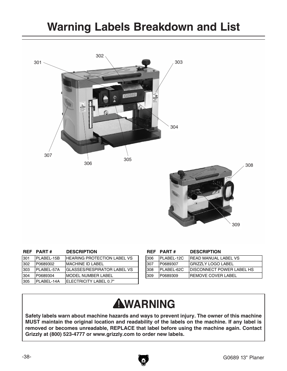 Warning labels breakdown and list | Grizzly G0689 User Manual | Page 40 / 44