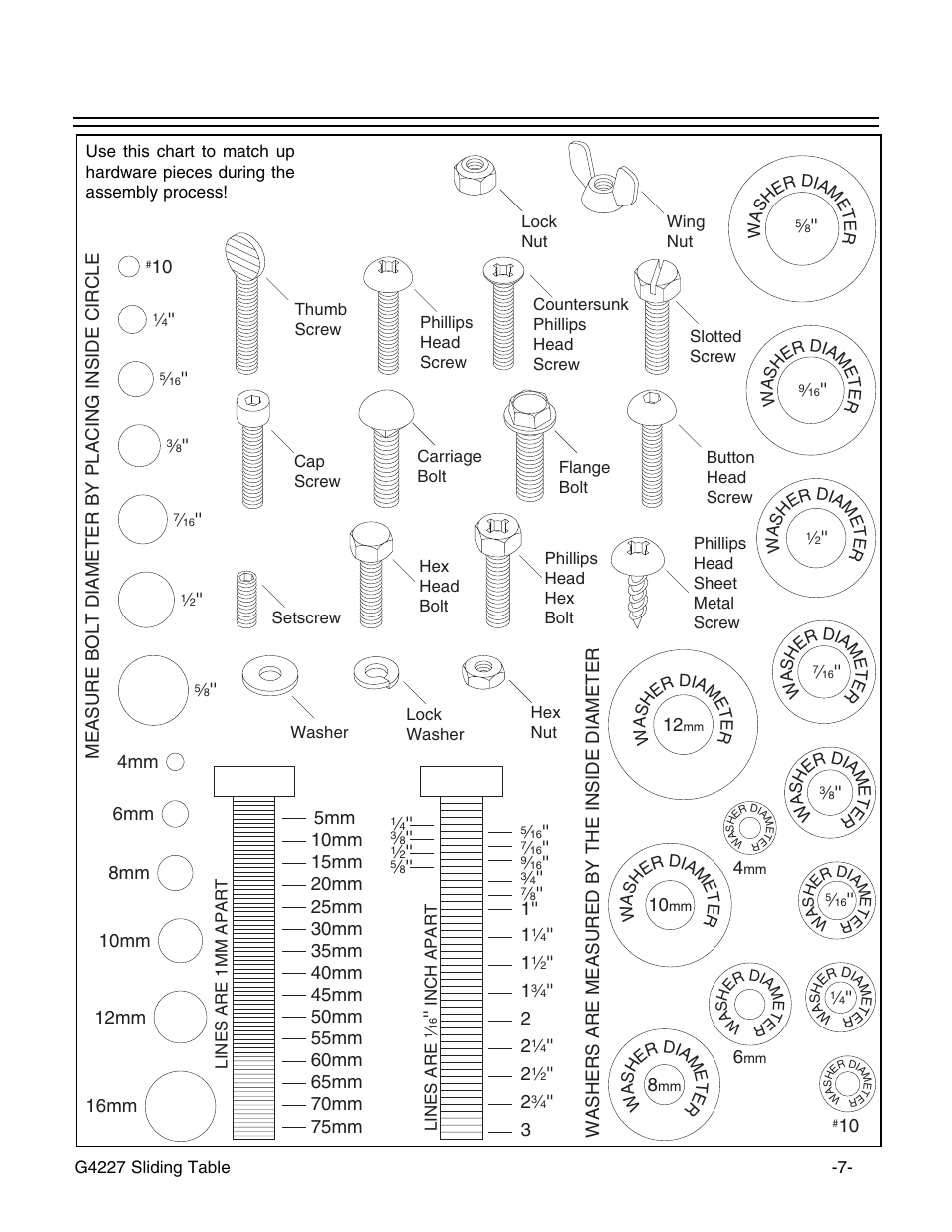 Hardware recognition chart | Grizzly G4227 User Manual | Page 8 / 27