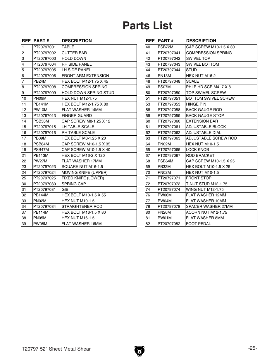 Parts list | Grizzly Foot Shear T20797 User Manual | Page 3 / 4