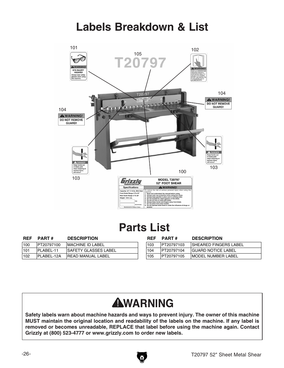 Labels breakdown & list, Parts list | Grizzly Foot Shear T20797 User Manual | Page 4 / 4