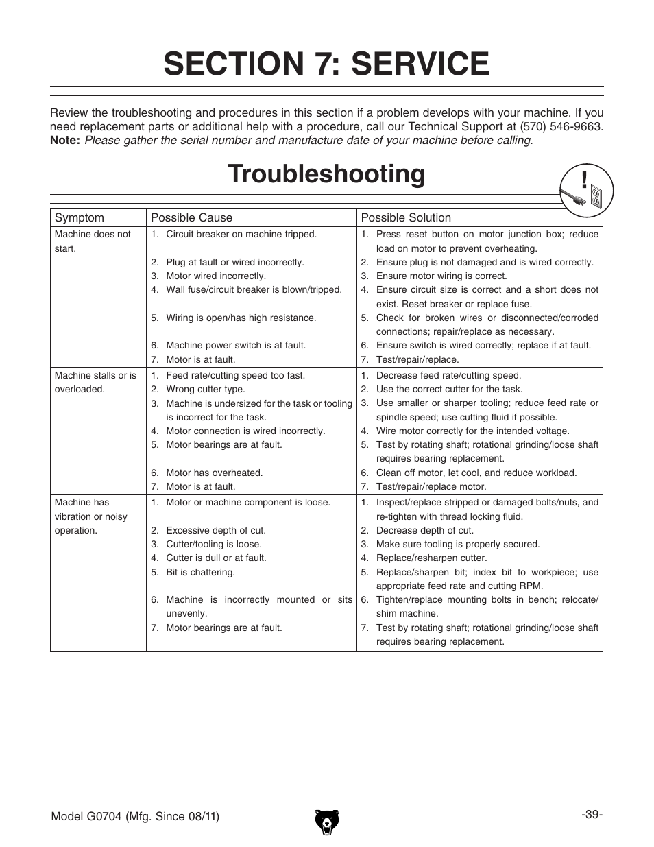 Troubleshooting | Grizzly G0704 User Manual | Page 41 / 60