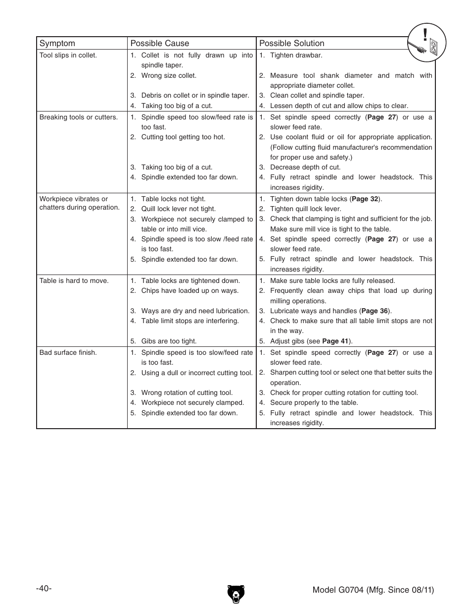 Grizzly G0704 User Manual | Page 42 / 60