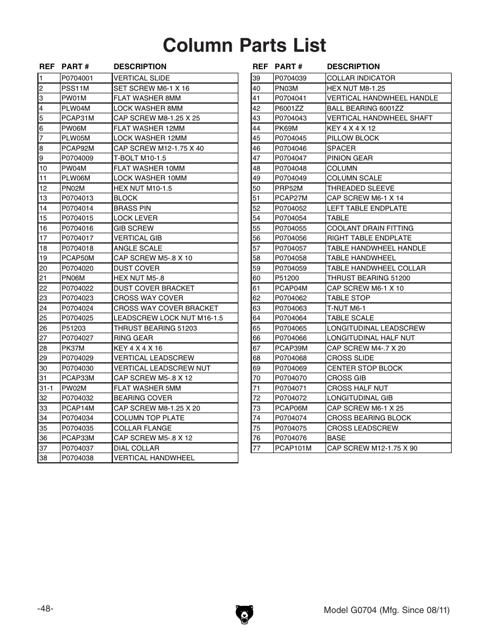 Column parts list | Grizzly G0704 User Manual | Page 50 / 60