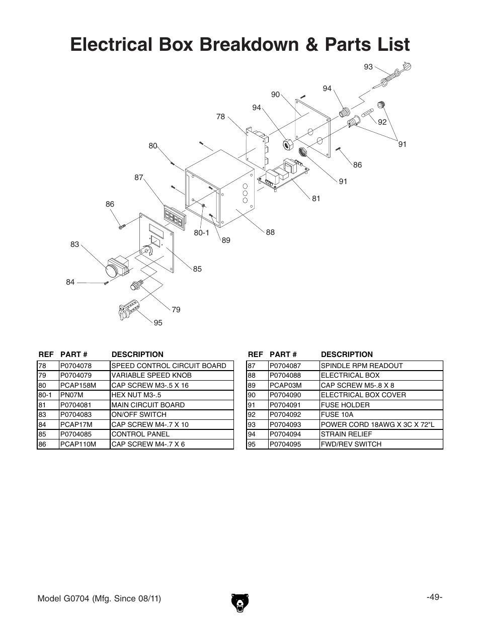 Electrical box breakdown & parts list | Grizzly G0704 User Manual | Page 51 / 60