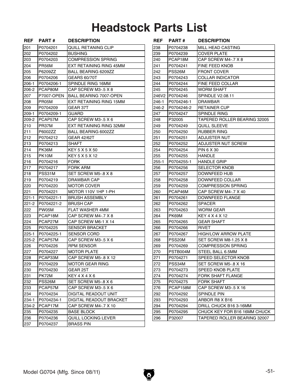Headstock parts list | Grizzly G0704 User Manual | Page 53 / 60