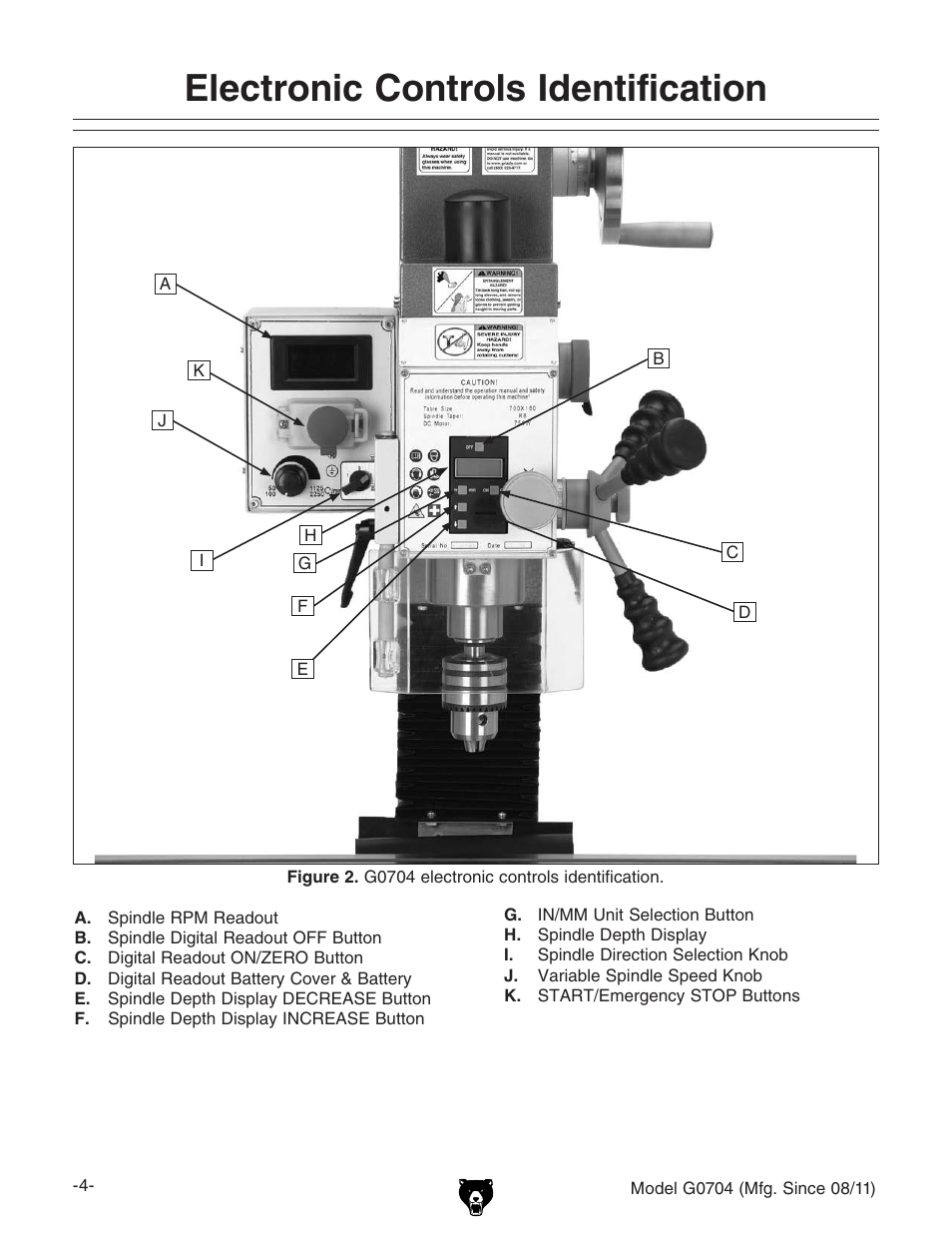 Electronic controls identification | Grizzly G0704 User Manual | Page 6 / 60