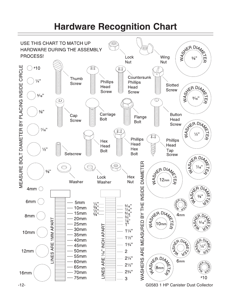 Hardware recognition chart | Grizzly G0583 User Manual | Page 14 / 36