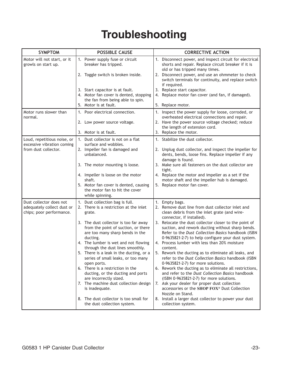 Troubleshooting | Grizzly G0583 User Manual | Page 25 / 36