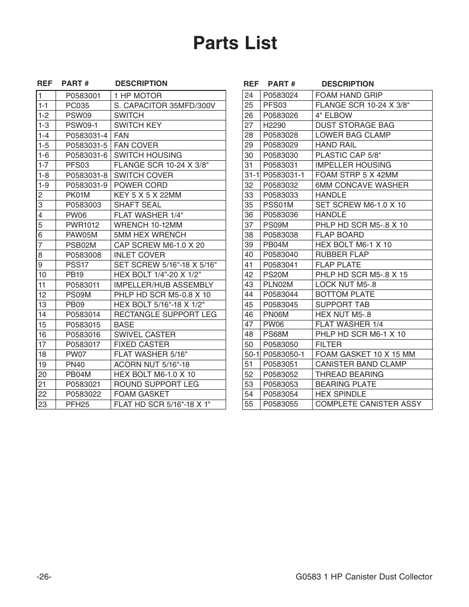 Parts list | Grizzly G0583 User Manual | Page 28 / 36