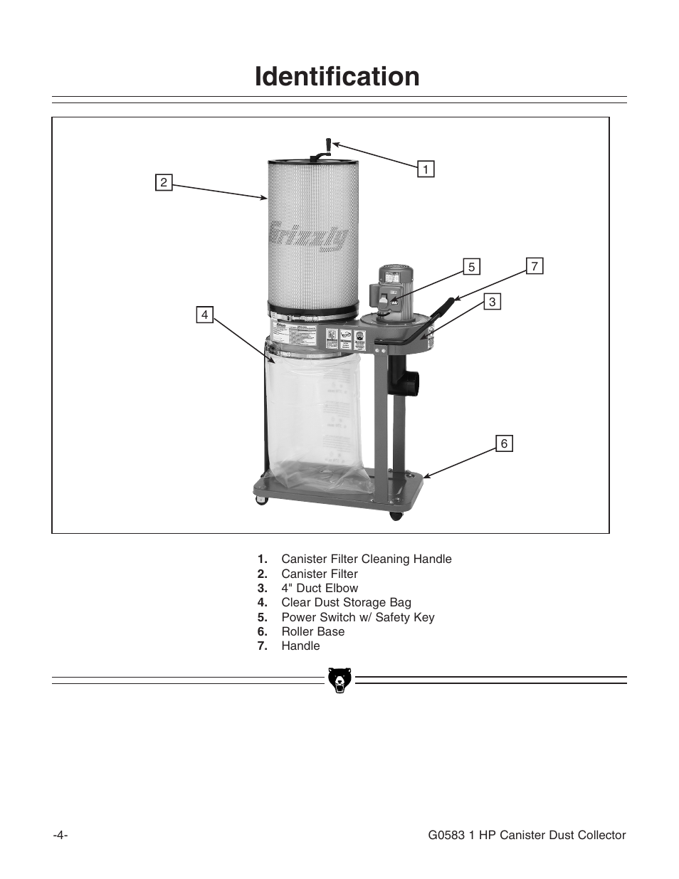 Identification | Grizzly G0583 User Manual | Page 6 / 36