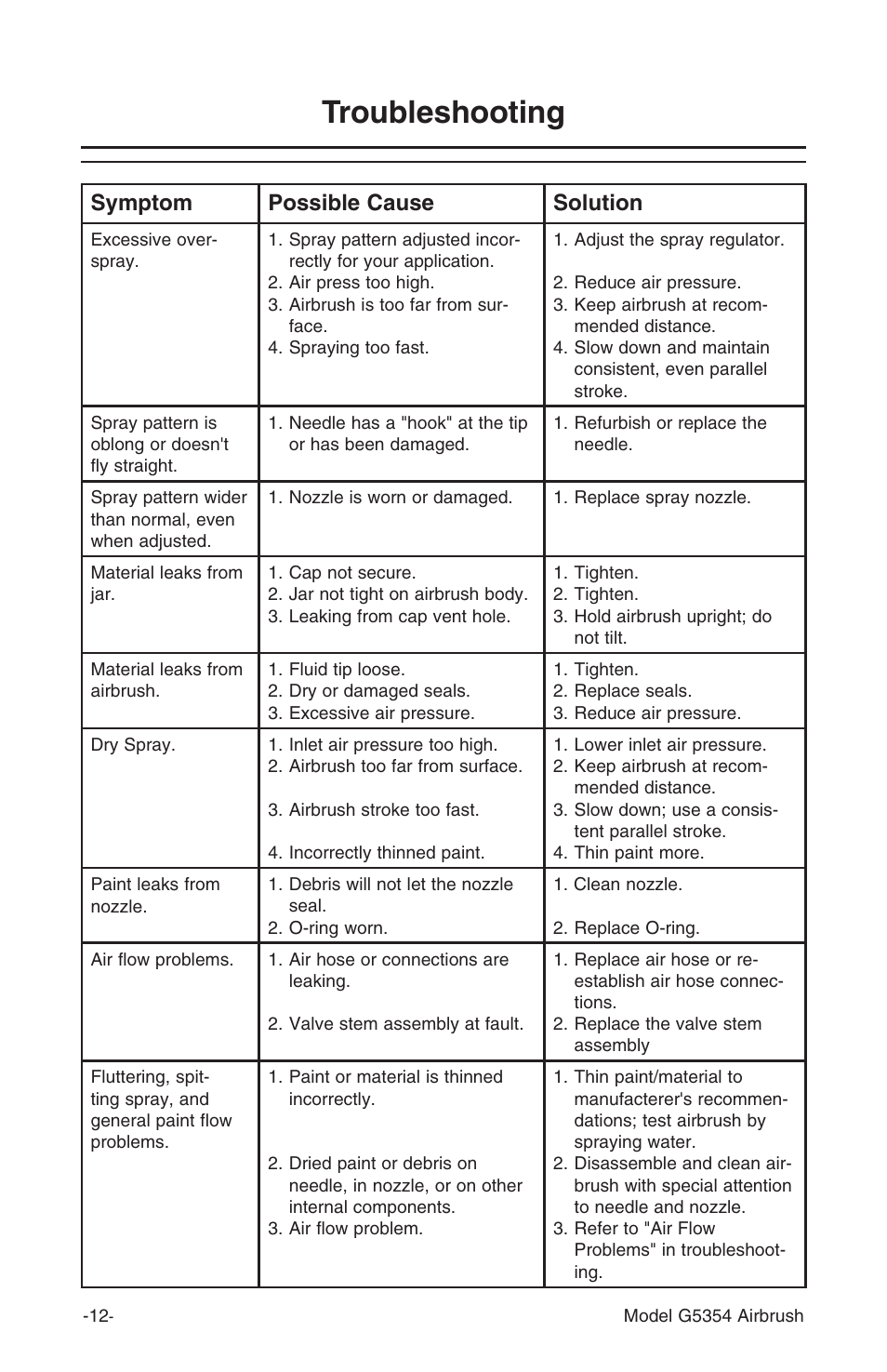 Troubleshooting, Symptom possible cause solution | Grizzly Airbrush Kit G5354 User Manual | Page 12 / 16