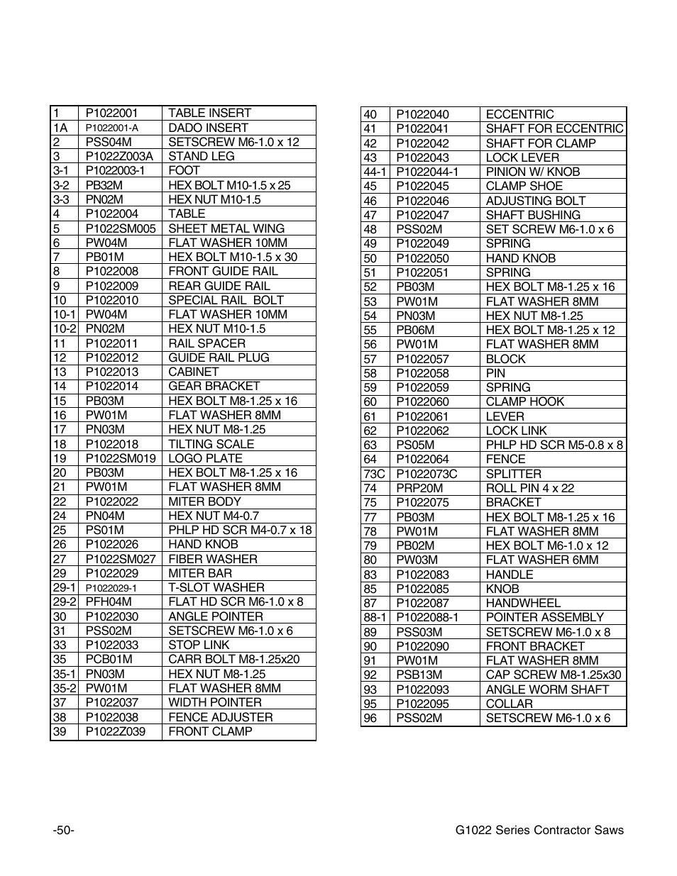 G1022sm parts list | Grizzly G1022ZF User Manual | Page 52 / 70