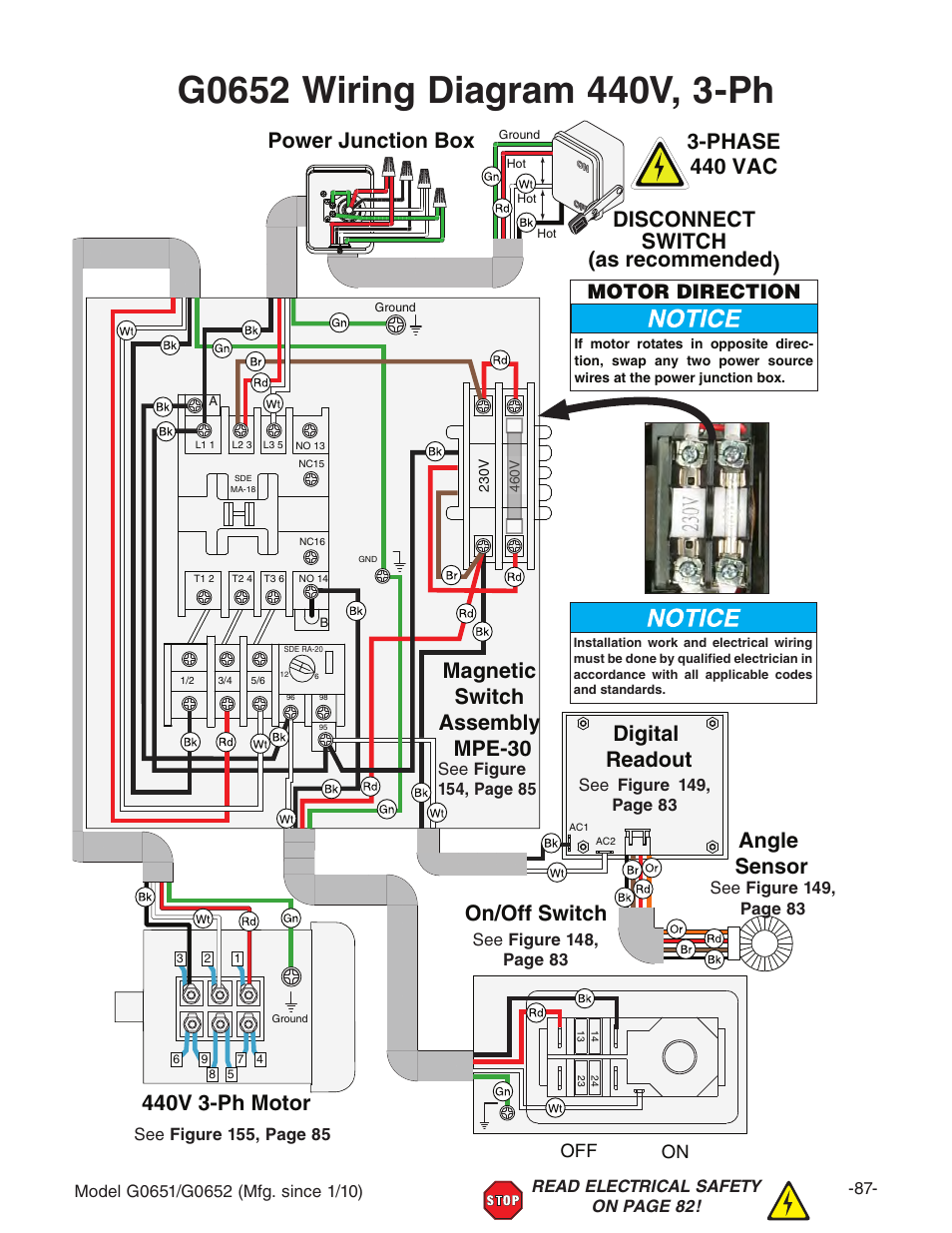 Disconnect switch (as recommended) 3-phase 440 vac, Power junction box, Motor direction | D;; dc | Grizzly G0651 User Manual | Page 89 / 104