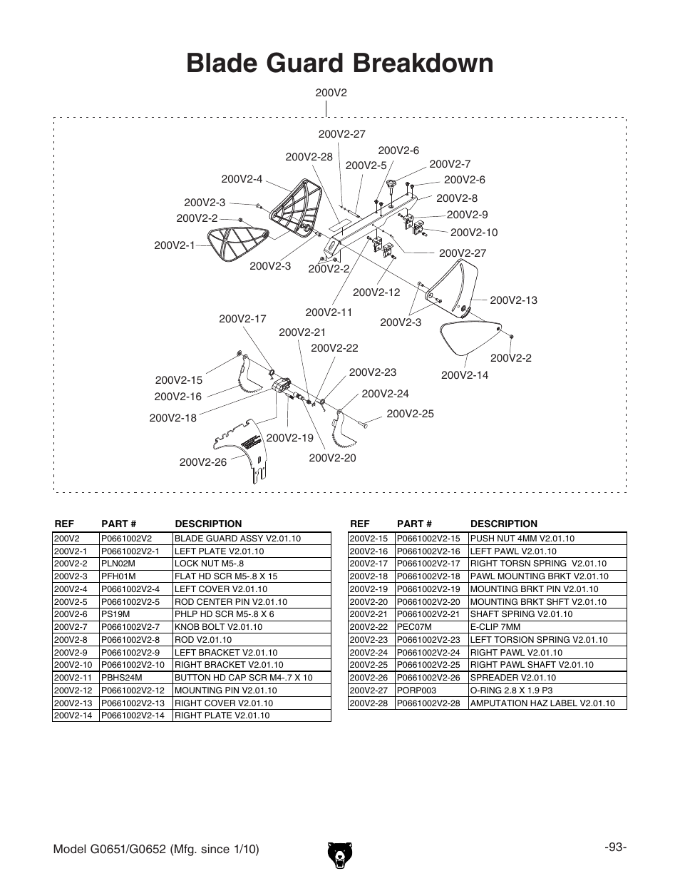 Blade guard breakdown | Grizzly G0651 User Manual | Page 95 / 104