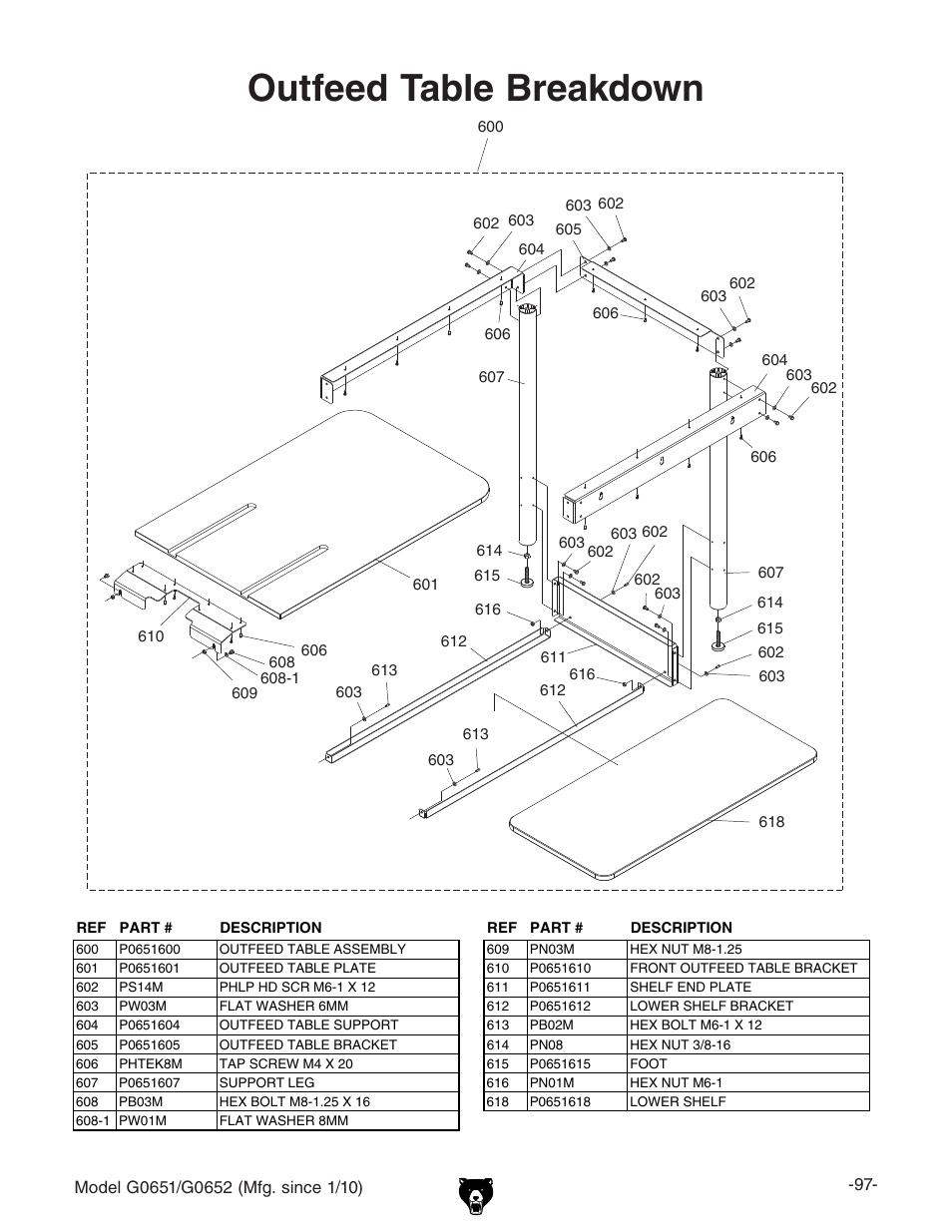 Outfeed table breakdown | Grizzly G0651 User Manual | Page 99 / 104