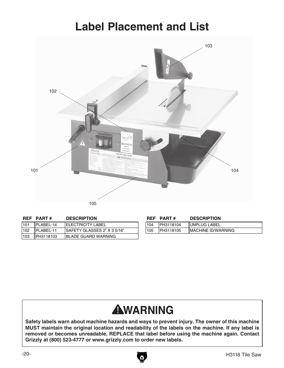 Label placement and list | Grizzly H3118 User Manual | Page 22 / 26