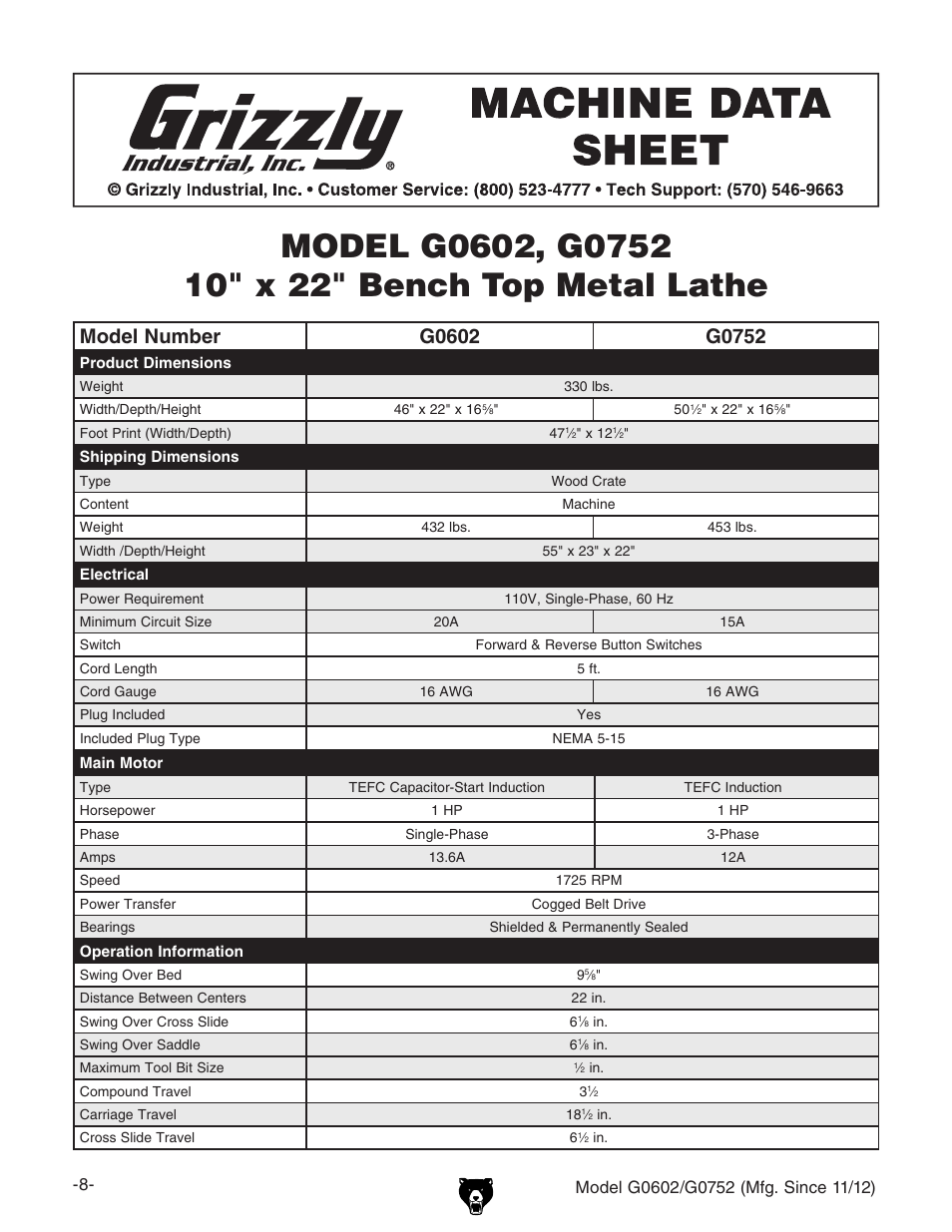 Grizzly 10" x 22" Benchtop Lathe G0602 User Manual | Page 10 / 96