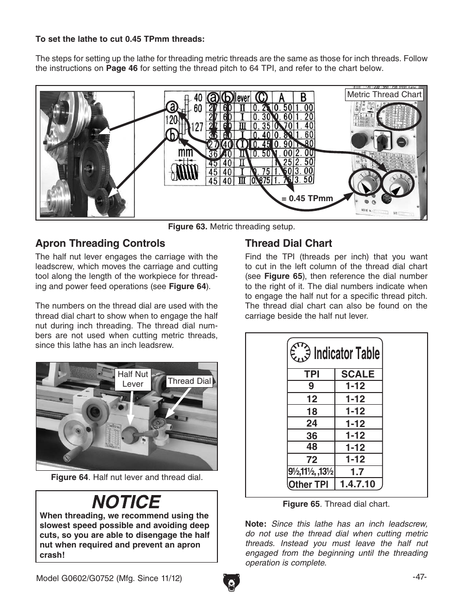 Indicator table | Grizzly 10" x 22" Benchtop Lathe G0602 User Manual | Page 49 / 96