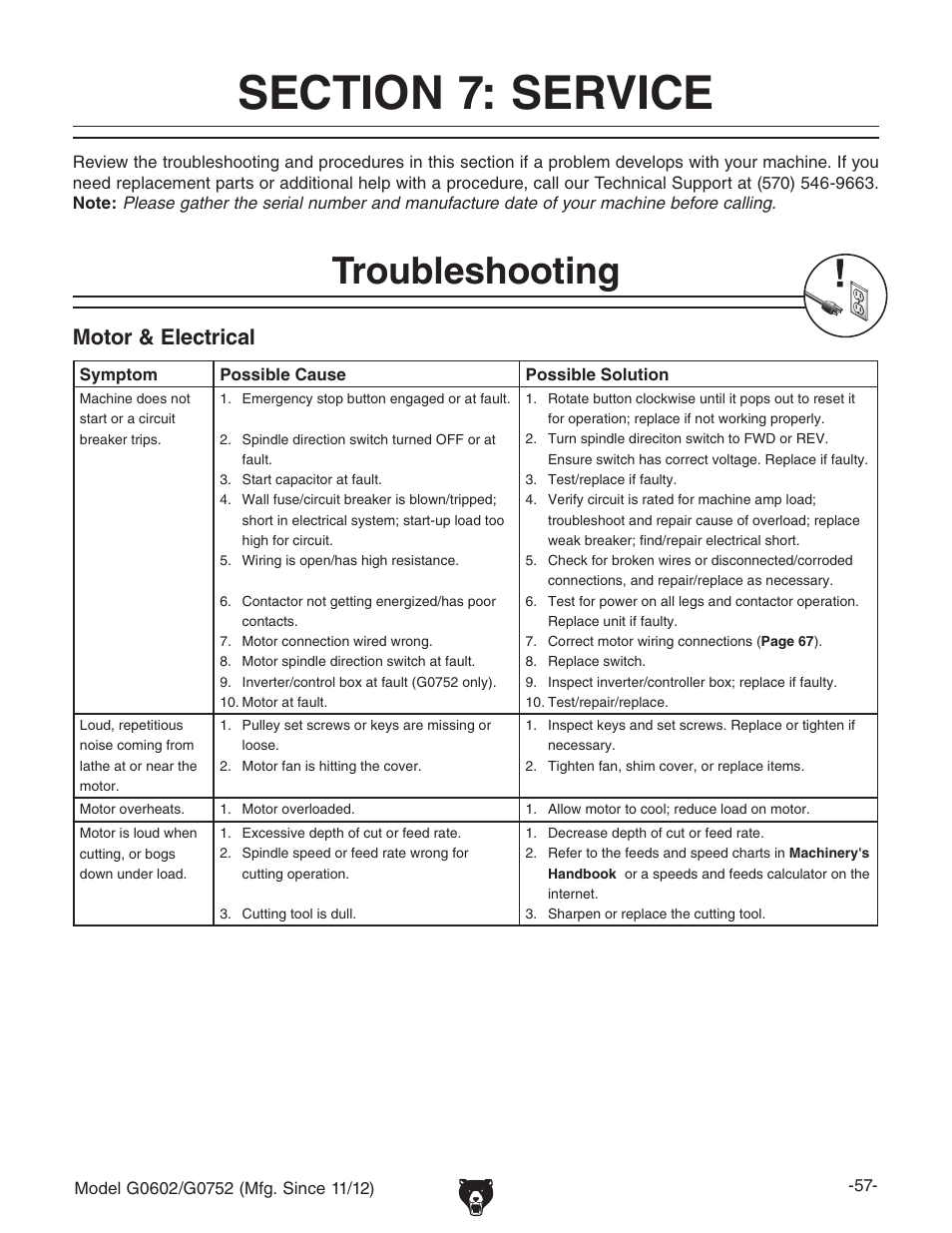 Troubleshooting, Motor & electrical | Grizzly 10" x 22" Benchtop Lathe G0602 User Manual | Page 59 / 96