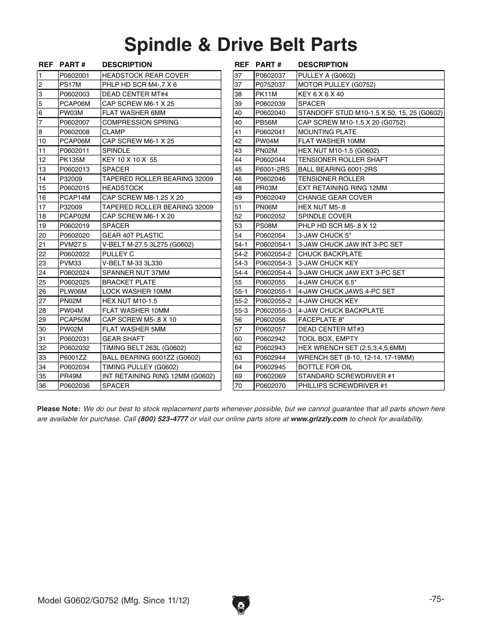 Spindle & drive belt parts | Grizzly 10" x 22" Benchtop Lathe G0602 User Manual | Page 77 / 96