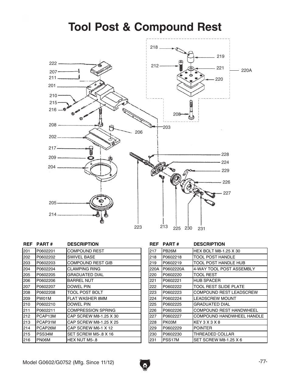 Tool post & compound rest | Grizzly 10" x 22" Benchtop Lathe G0602 User Manual | Page 79 / 96