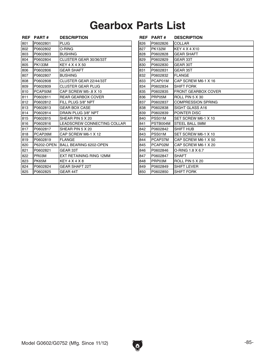 Gearbox parts list | Grizzly 10" x 22" Benchtop Lathe G0602 User Manual | Page 87 / 96