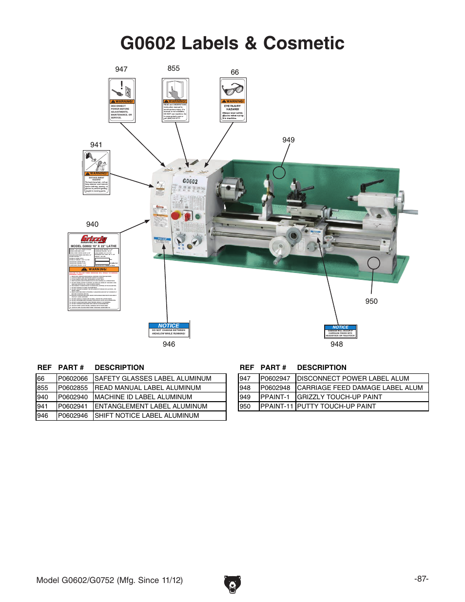 G0602 labels & cosmetic, Ref part # description ref part # description | Grizzly 10" x 22" Benchtop Lathe G0602 User Manual | Page 89 / 96