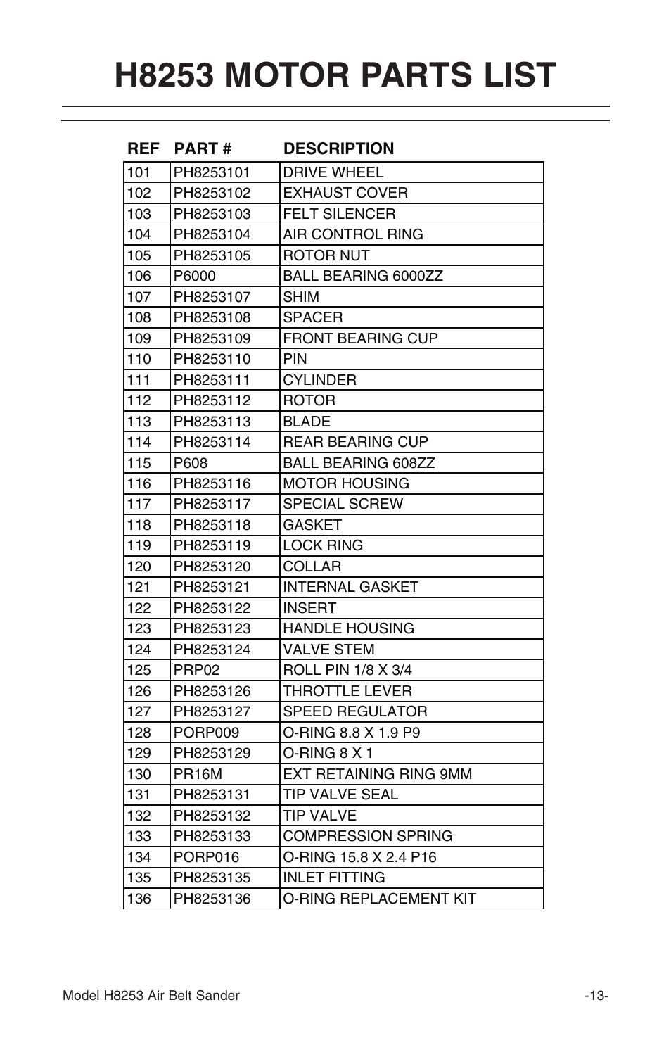H8253 motor parts list | Grizzly H8253 User Manual | Page 15 / 16