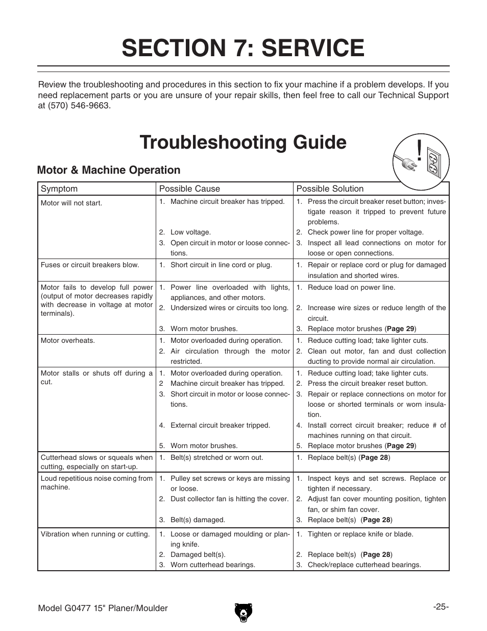 Troubleshooting guide, Motor & machine operation | Grizzly G0477 User Manual | Page 27 / 48