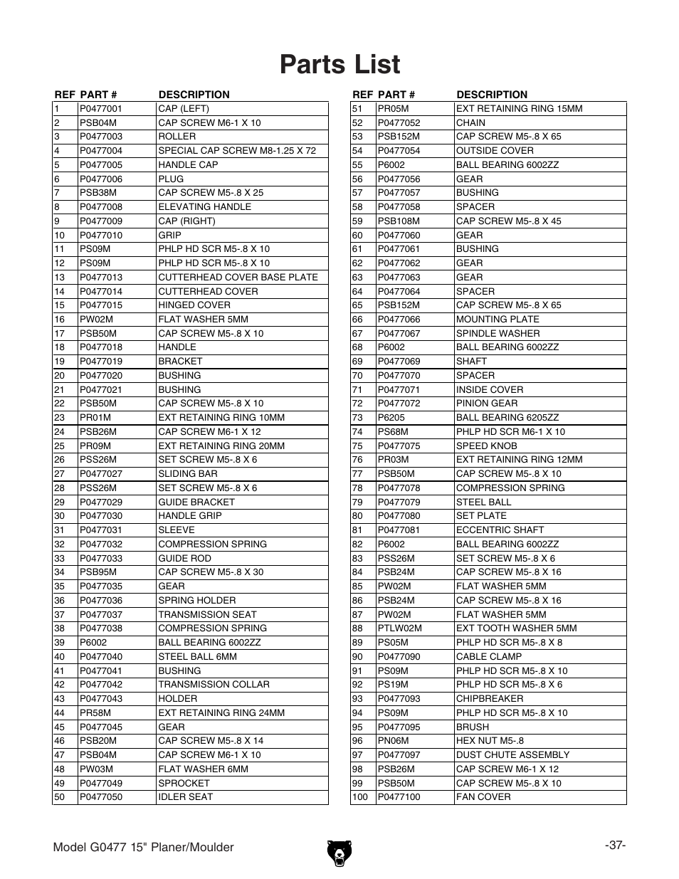 Parts list | Grizzly G0477 User Manual | Page 39 / 48