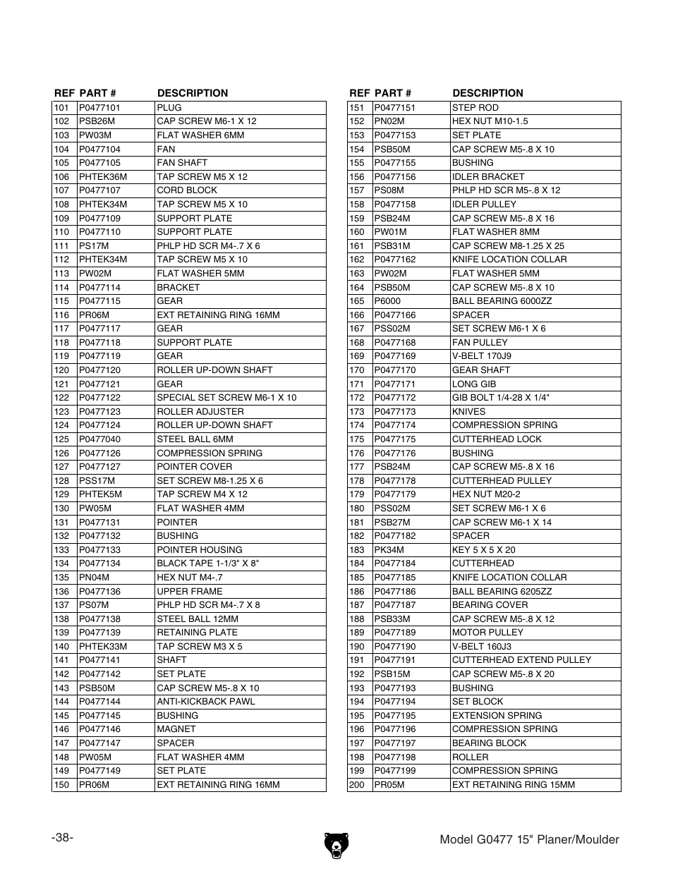 Grizzly G0477 User Manual | Page 40 / 48