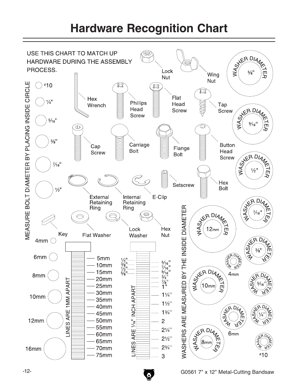 Hardware recognition chart | Grizzly G0561 User Manual | Page 14 / 52