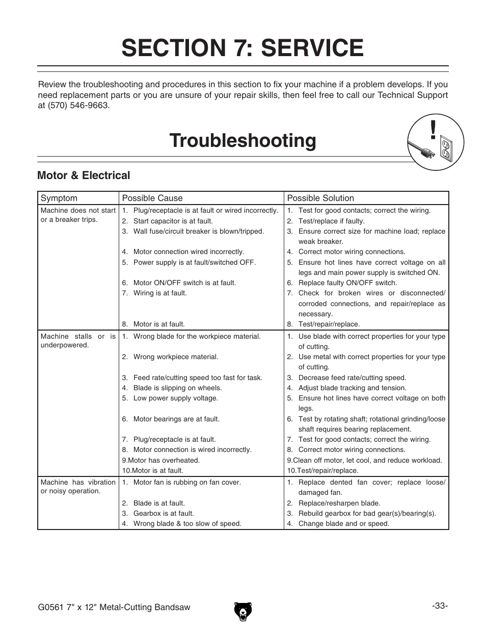 Troubleshooting, Motor & electrical | Grizzly G0561 User Manual | Page 35 / 52