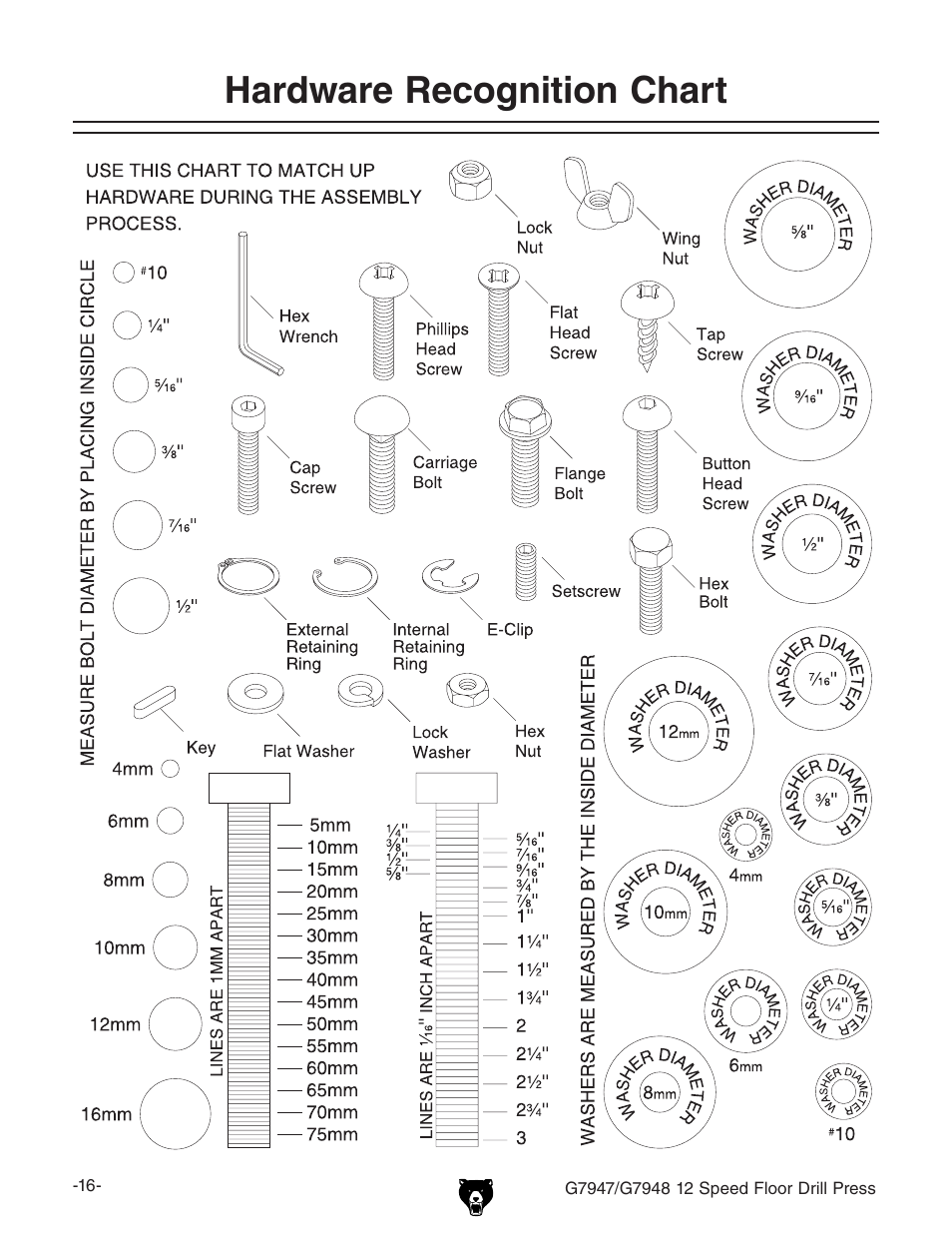 Hardware recognition chart | Grizzly G7947 User Manual | Page 18 / 56