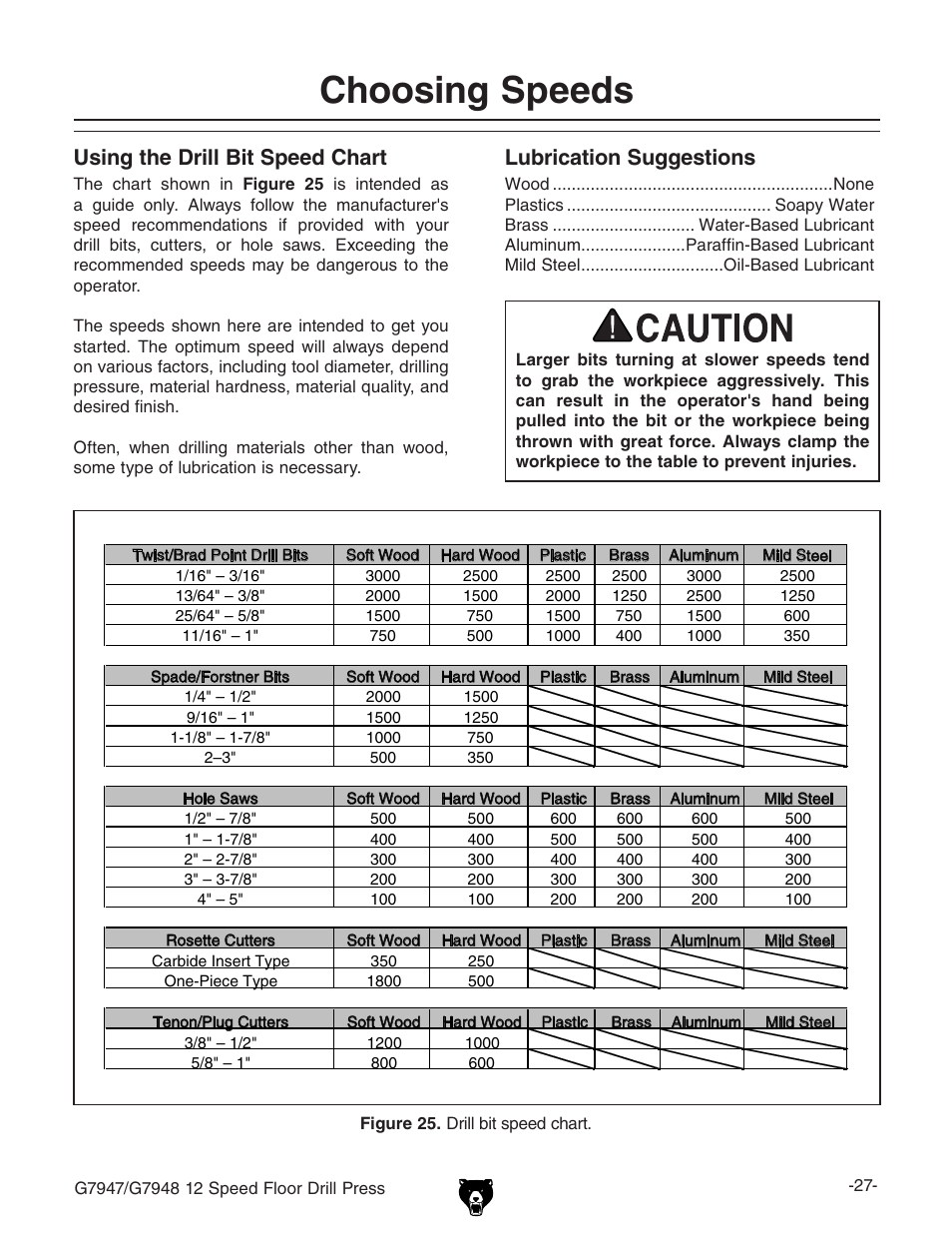 Choosing speeds, Using the drill bit speed chart, Lubrication suggestions | Grizzly G7947 User Manual | Page 29 / 56