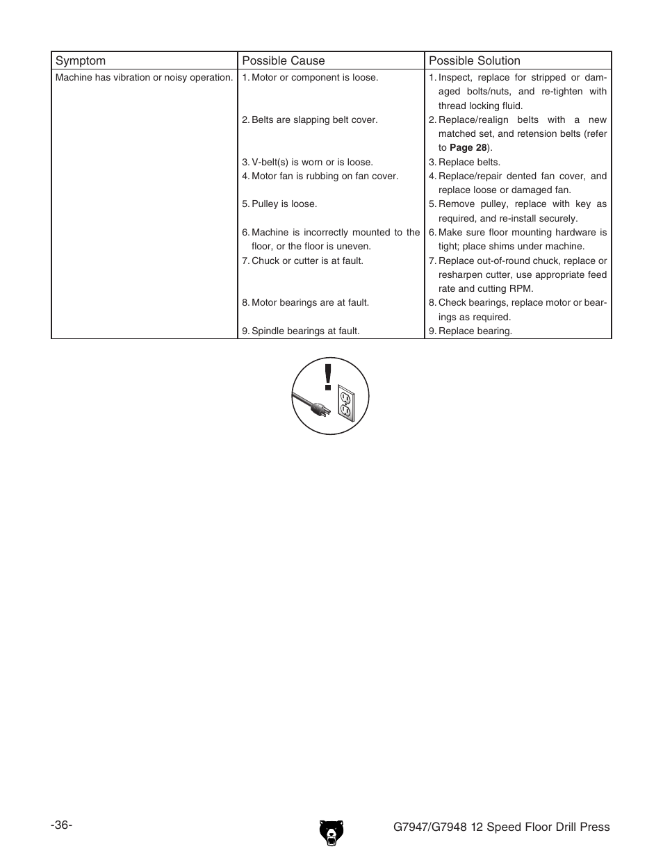 Grizzly G7947 User Manual | Page 38 / 56