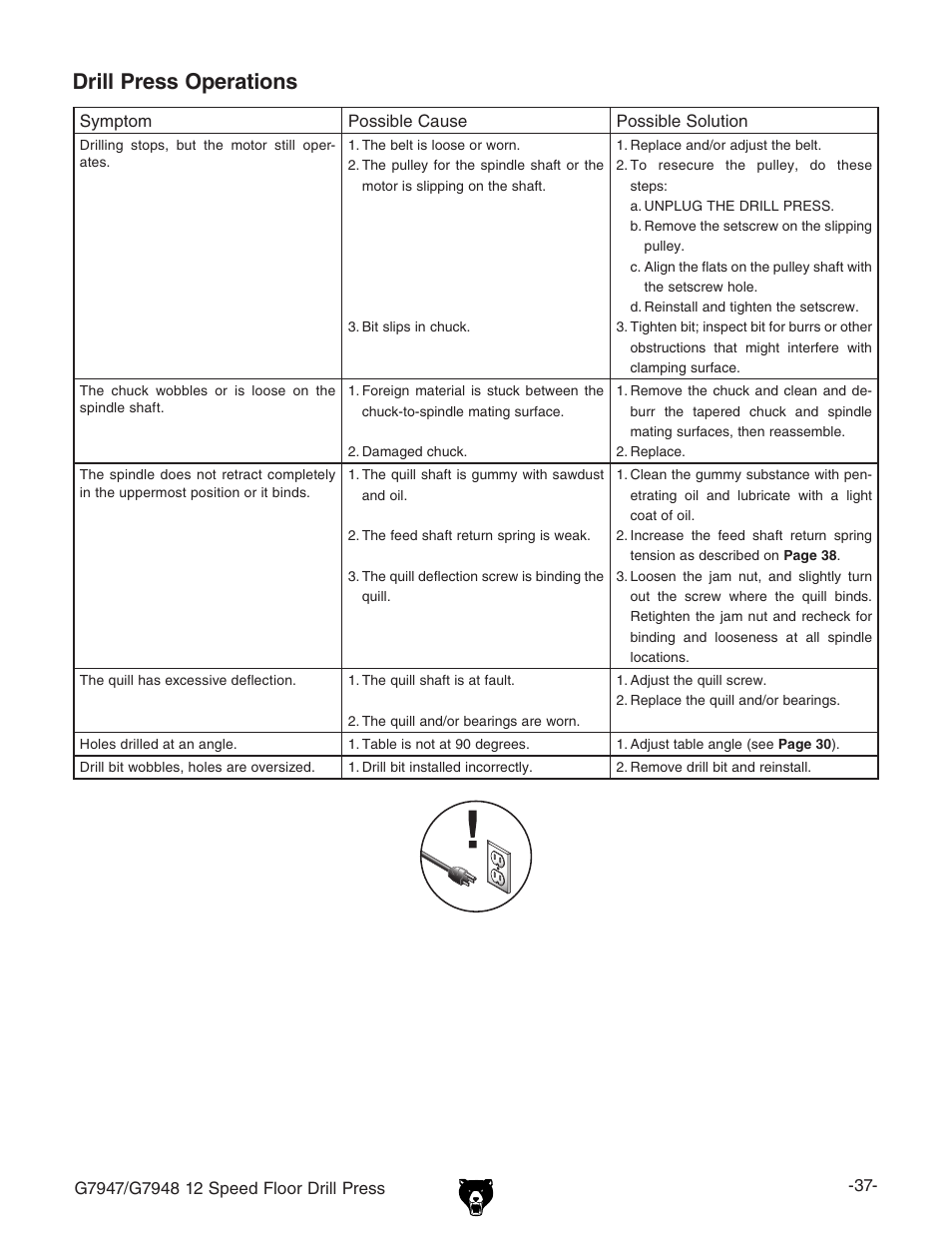 Drill press operations | Grizzly G7947 User Manual | Page 39 / 56